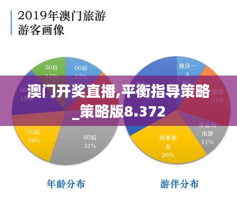 澳门开奖直播,平衡指导策略_策略版8.372