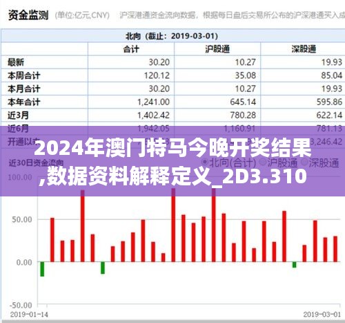 2024年澳门特马今晚开奖结果,数据资料解释定义_2D3.310