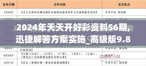 2024年天天开好彩资料56期,迅捷解答方案实施_高级版9.821