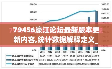 79456濠江论坛最新版本更新内容,统计数据解释定义_Z1.826