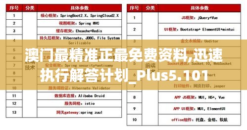 澳门最精准正最免费资料,迅速执行解答计划_Plus5.101