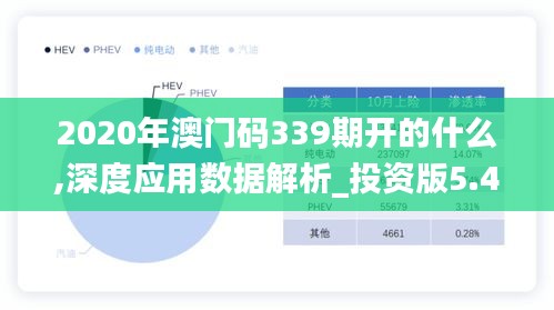 2020年澳门码339期开的什么,深度应用数据解析_投资版5.435