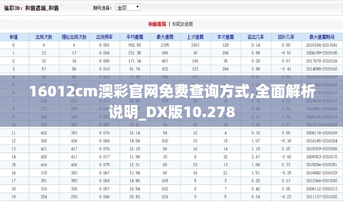 16012cm澳彩官网免费查询方式,全面解析说明_DX版10.278