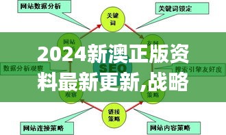 2024新澳正版资料最新更新,战略优化方案_1440p8.420