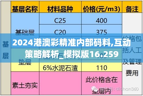 2024港澳彩精准内部码料,互动策略解析_模拟版16.259