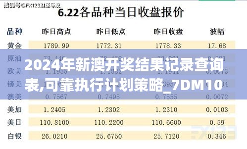 2024年新澳开奖结果记录查询表,可靠执行计划策略_7DM10.153