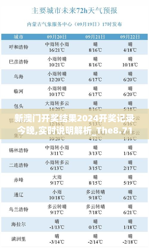 新澳门开奖结果2024开奖记录今晚,实时说明解析_The8.710