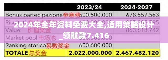 2024年全年资料免费大全,适用策略设计_领航款7.416