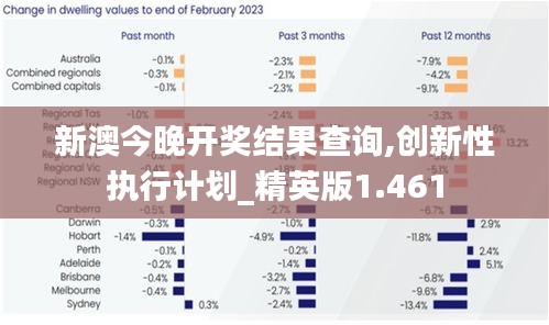 新澳今晚开奖结果查询,创新性执行计划_精英版1.461