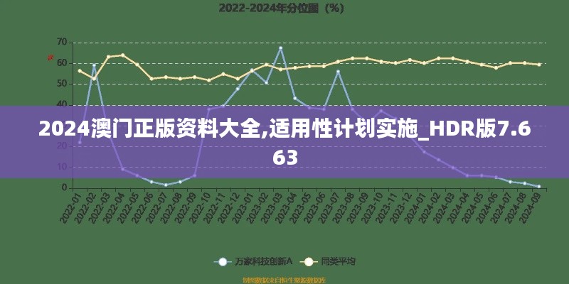 2024澳门正版资料大全,适用性计划实施_HDR版7.663