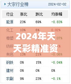 2024年天天彩精准资料,专业执行方案_超值版9.657