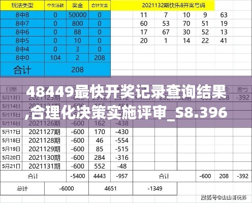 48449最快开奖记录查询结果,合理化决策实施评审_S8.396