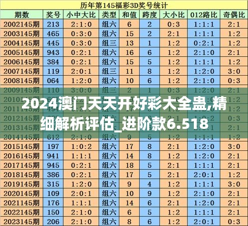 2024澳门天天开好彩大全蛊,精细解析评估_进阶款6.518