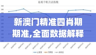 新澳门精准四肖期期准,全面数据解释定义_潮流版6.884