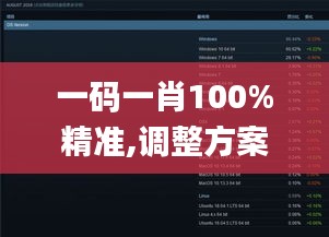 一码一肖100%精准,调整方案执行细节_Windows19.395