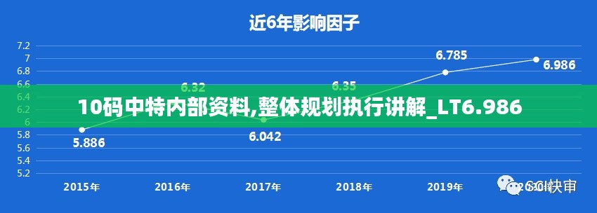 10码中特内部资料,整体规划执行讲解_LT6.986