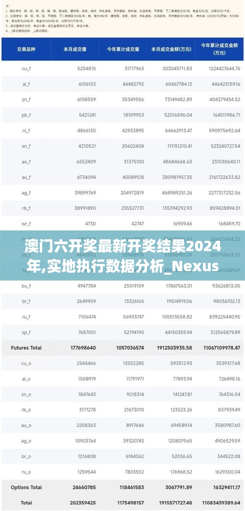 澳门六开奖最新开奖结果2024年,实地执行数据分析_Nexus3.372