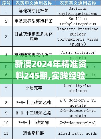 新澳2024年精准资料245期,实践经验解释定义_8K8.376