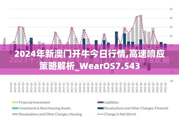 2024年新澳门开牛今日行情,高速响应策略解析_WearOS7.543