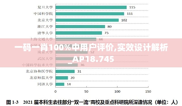 一码一肖100%中用户评价,实效设计解析_AP18.745