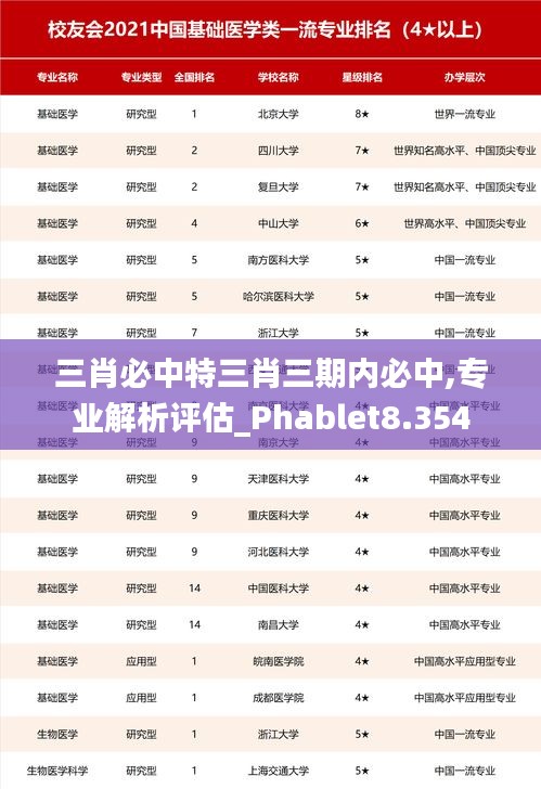 三肖必中特三肖三期内必中,专业解析评估_Phablet8.354