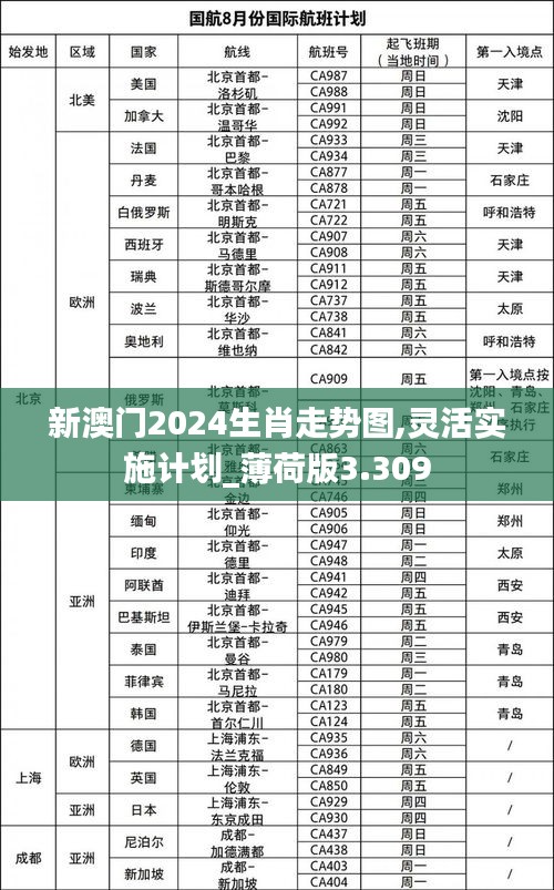 新澳门2024生肖走势图,灵活实施计划_薄荷版3.309