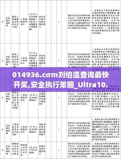 014936.cσm刘伯温查询最快开奖,安全执行策略_Ultra10.293