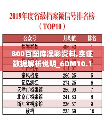 800百图库澳彩资料,实证数据解析说明_6DM10.144