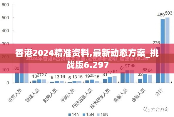 香港2024精准资料,最新动态方案_挑战版6.297