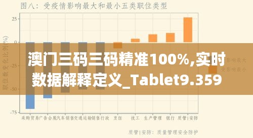 澳门三码三码精准100%,实时数据解释定义_Tablet9.359