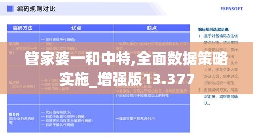 管家婆一和中特,全面数据策略实施_增强版13.377