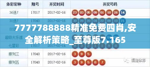 7777788888精准免费四肖,安全解析策略_至尊版7.165