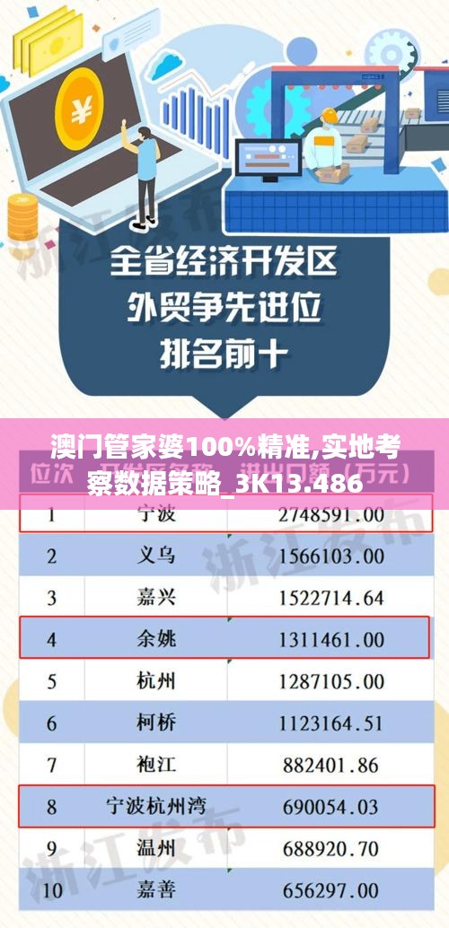 澳门管家婆100%精准,实地考察数据策略_3K13.486