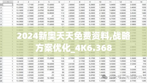 2024新奥天天免费资料,战略方案优化_4K6.368