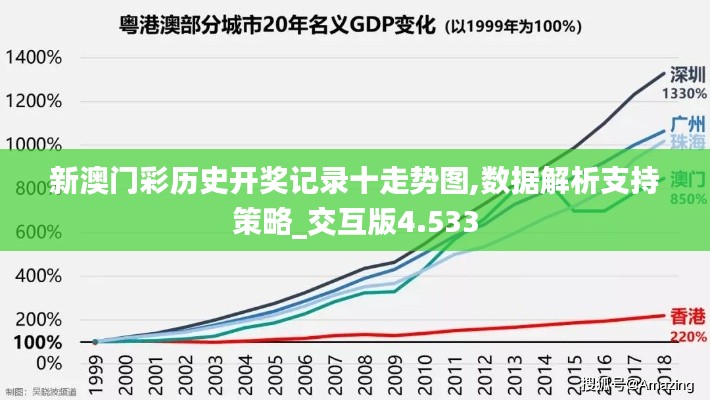 新澳门彩历史开奖记录十走势图,数据解析支持策略_交互版4.533