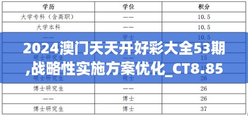 2024澳门天天开好彩大全53期,战略性实施方案优化_CT8.851