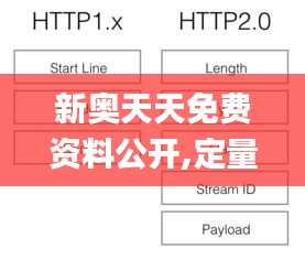 新奥天天免费资料公开,定量分析解释定义_N版7.583