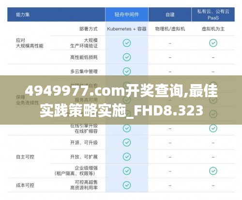 4949977.соm开奖查询,最佳实践策略实施_FHD8.323