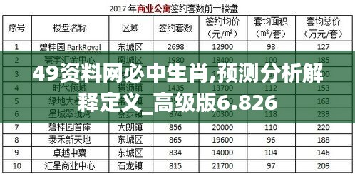 49资料网必中生肖,预测分析解释定义_高级版6.826