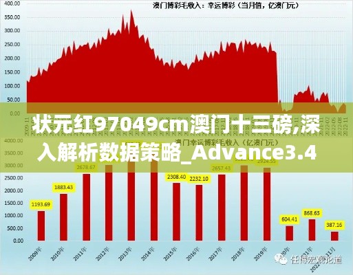 状元红97049cm澳门十三磅,深入解析数据策略_Advance3.441