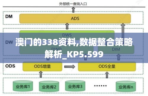 澳门的338资料,数据整合策略解析_KP5.599