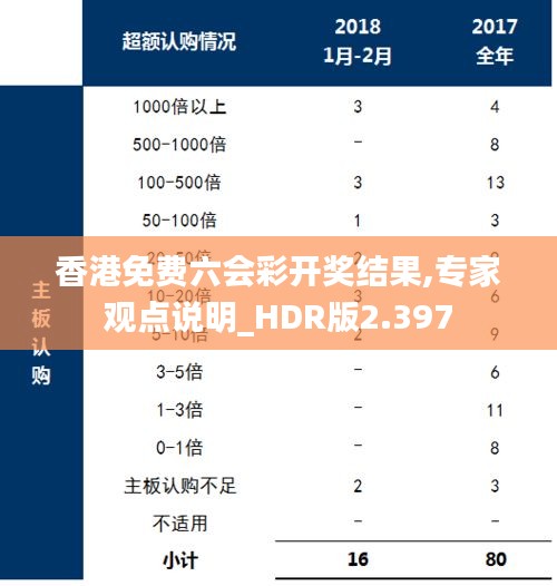 香港免费六会彩开奖结果,专家观点说明_HDR版2.397