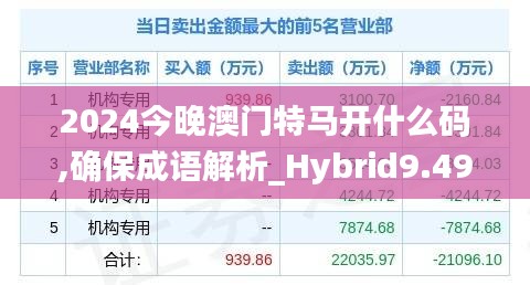 2024今晚澳门特马开什么码,确保成语解析_Hybrid9.495