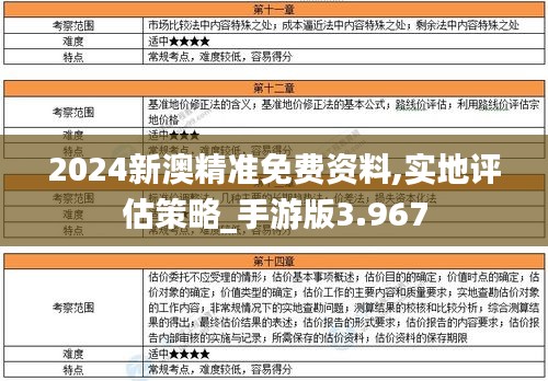 2024新澳精准免费资料,实地评估策略_手游版3.967