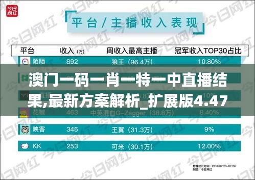 澳门一码一肖一特一中直播结果,最新方案解析_扩展版4.477