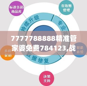 7777788888精准管家婆免费784123,战略性实施方案优化_SP3.458