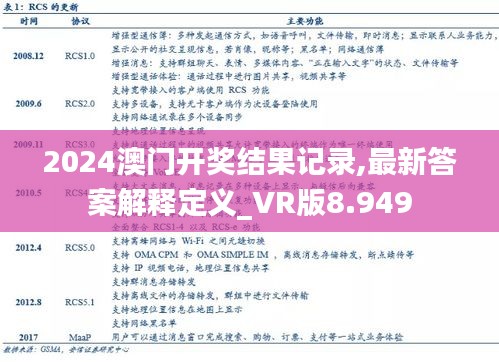 2024澳门开奖结果记录,最新答案解释定义_VR版8.949