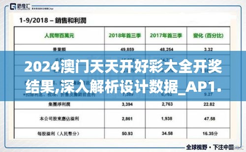 2024澳门天天开好彩大全开奖结果,深入解析设计数据_AP1.962