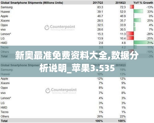 新奥最准免费资料大全,数据分析说明_苹果3.535