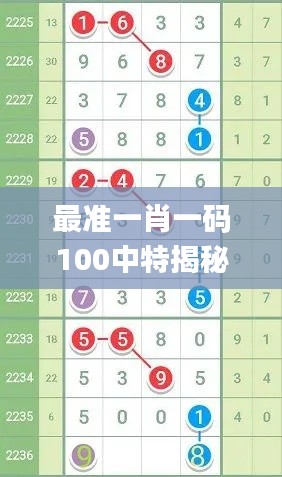 最准一肖一码100中特揭秘,系统化评估说明_豪华款4.803